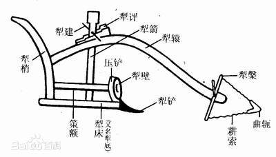 曲辕犁.jpg